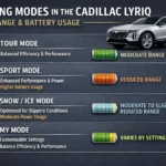 Do the Driving Modes in Cadillac Lyriq Offer Different Ranges or Battery Usage?