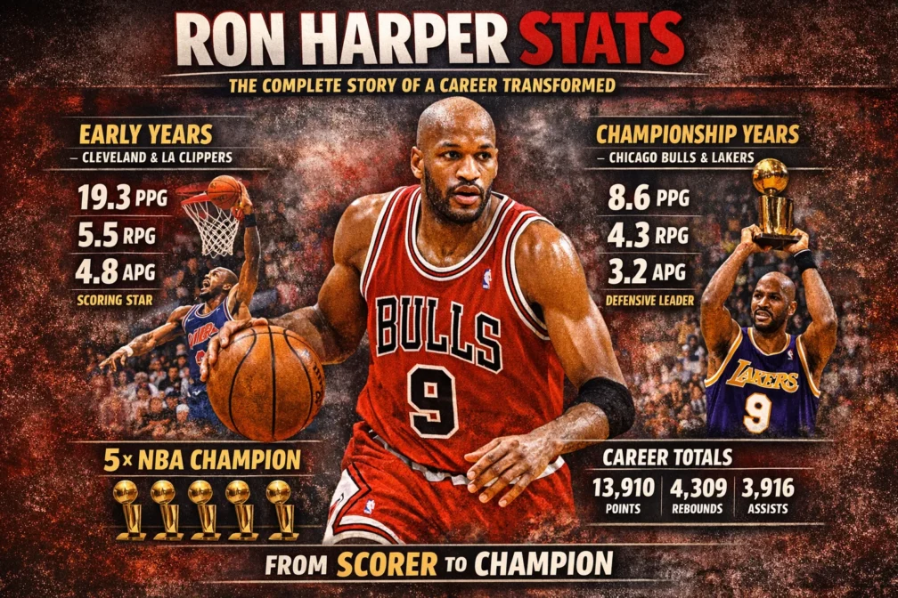 Ron Harper Stats