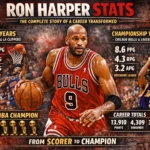 Ron Harper Stats