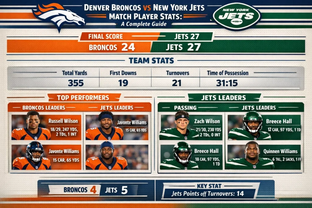 Denver Broncos vs New York Jets Match Player Stats