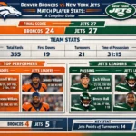 Denver Broncos vs New York Jets Match Player Stats